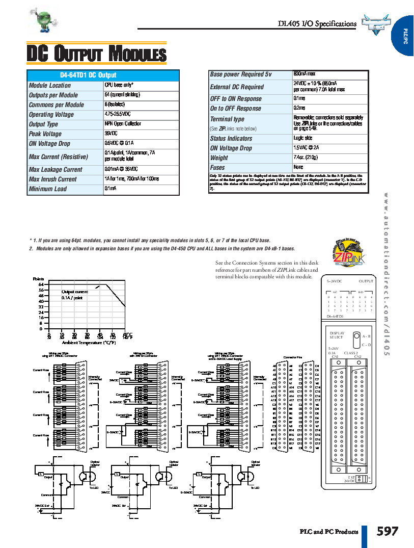 First Page Image of D4-64TD1 DL405 Data Sheet.pdf